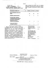 Жидкость для защиты припоя от окисления (патент 531695)