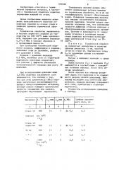 Способ термической обработки пористых порошковых изделий из стали (патент 1186392)