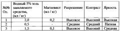 Средство и способ для раннего контрастного магнитно-резонансного томографического выявления злокачественных глиальных опухолей с питающими их сосудами в эксперименте (патент 2655303)