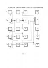 Устройство для идентификации типов научных построений (патент 2618945)