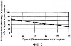 Способ управления сгоранием в реакторе и реактор (патент 2315906)