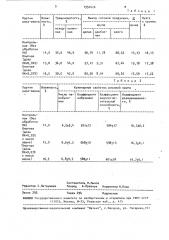 Способ подготовки и переработки риса-зерна (патент 1551414)