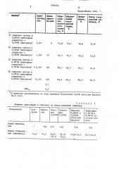 Состав для улучшения срастания прививок яблони (патент 1395254)