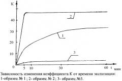 Способ очистки загрязненной водной среды (патент 2344997)