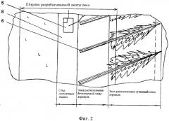 Способ разработки лесосек (патент 2547429)
