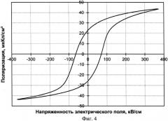 Способ изготовления сегнетоэлектрического конденсатора (патент 2530534)