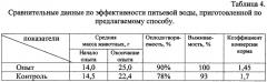 Средство для профилактики обменных нарушений (патент 2394583)