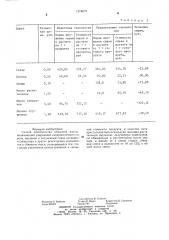 Способ производства помадной массы (патент 1274672)