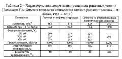 Способ получения экологически чистого жидкого ракетного топлива (патент 2578150)