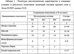 Пиротехнический сигнальный состав (патент 2614721)