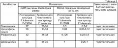 Способ оценки клинической эффективности антибактериальных препаратов для возбудителей особо опасных инфекций francisella tularensis и brucella spp (патент 2417376)