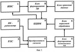 Комплексная корреляционно-экстремальная навигационная система (патент 2525601)