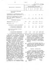 Состав эмульсии для проклейки картона (патент 730917)