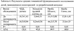 Способ оздоровления детей дошкольного и младшего школьного возраста с применением верховой езды (патент 2594432)