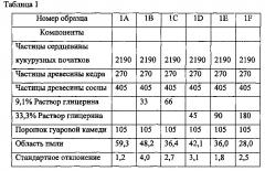 Малопылящие наполнители туалетов для животных и способы их изготовления (патент 2642113)