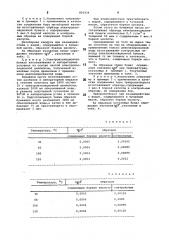 Способ изготовления электроизоляцион-ной бумаги (патент 802434)