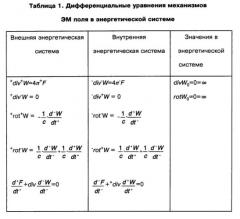 Способ восстановления железа, восстановления кремния и восстановления диоксида титана до металлического титана путём генерации электромагнитных взаимодействий частиц sio2, кремнийсодержащего газа, частиц fetiо3 и магнитных волн (патент 2561081)