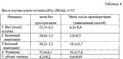 Способ получения протеогликана (патент 2621311)