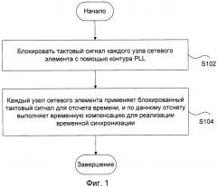 Способ и устройство временной синхронизации (патент 2468521)