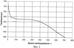 Способ определения содержания водорода в алюминиевых сплавах (патент 2413221)