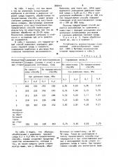 Способ влажнотепловой обработки швейных изделий (патент 903414)