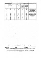 Способ получения титана высокой чистоты (патент 1789570)