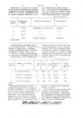 Смазка для холодной деформации металлов (патент 1087550)