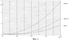 Уголковый изгиб волноводного тракта (патент 2435254)