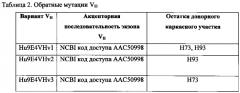 Гуманизированные антитела, которые распознают альфа-синуклеин (патент 2575629)