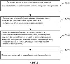 Способ и устройство измерения освещенности (патент 2628236)