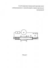 Способ управления температурой поршневых групп свободнопоршневого с внешней камерой сгорания энергомодуля электропомпой (патент 2615296)