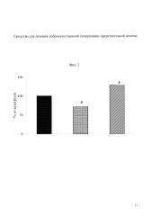 Средство для профилактики и лечения доброкачественной гиперплазии предстательной железы (патент 2612268)