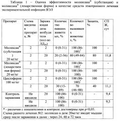 Способ профилактики и лечения опасных нейровирусных инфекций (патент 2642312)