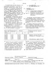 Способ количественного определения ганглерона (патент 1589160)