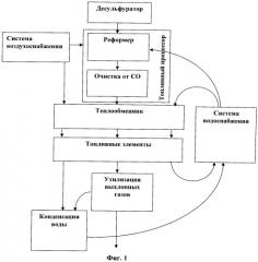 Энергоустановка на основе топливных элементов (патент 2526851)