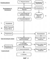 Способ получения шоколадной крошки (патент 2514299)