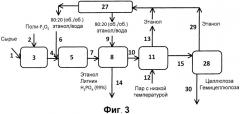 Метод и аппарат предварительной обработки лигноцеллюлозы с применением сверхрастворителя целлюлозы и легколетучих растворителей (патент 2509778)