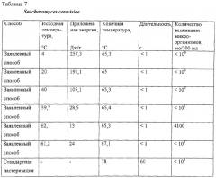 Способ и устройство для стерилизации жидкости (патент 2275826)