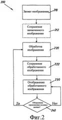 Способ обработки инфракрасного изображения, система захвата инфракрасного изображения и машиночитаемый носитель (патент 2437153)
