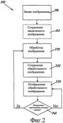 Способ обработки инфракрасного изображения, система захвата инфракрасного изображения и машиночитаемый носитель (патент 2437153)