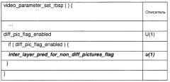 Способы кодирования и декодирования блока изображения, соответствующие устройства и поток данных (патент 2663336)