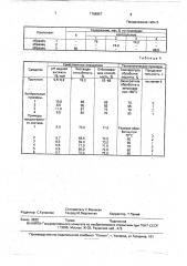 Абразивная паста для чистки твердой поверхности (патент 1766957)