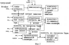 Известьсодержащее азотно-серное удобрение и способ его получения (патент 2478087)