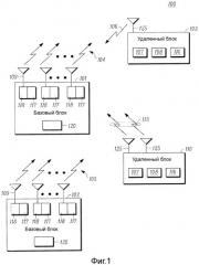 Обеспечение канала управления и сигнализация (патент 2536816)