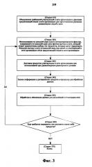 Система и методология реализуемой компьютером сетевой оптимизации (патент 2628181)