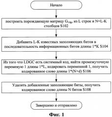 Способ и устройство кодирования кода порождающей матрицы низкой плотности (патент 2439792)