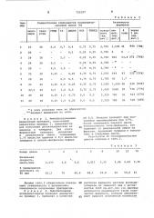 Способ получения иммобилизованных ферментов (патент 722197)