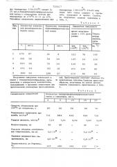 Связующее для полимерных пресскомпозиций (патент 729217)