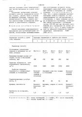 Способ получения композиционного наполнителя для противопригарных покрытий (патент 1386352)