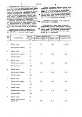 Раствор для химического окрашивания меди (патент 990873)